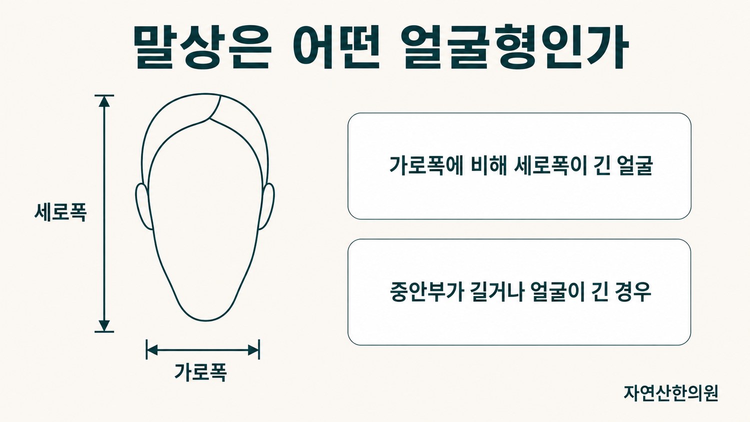 말상과 토끼상의 얼굴 가로폭 대비 세로폭 비율 차이를 나란히 표시한 비교 도해
