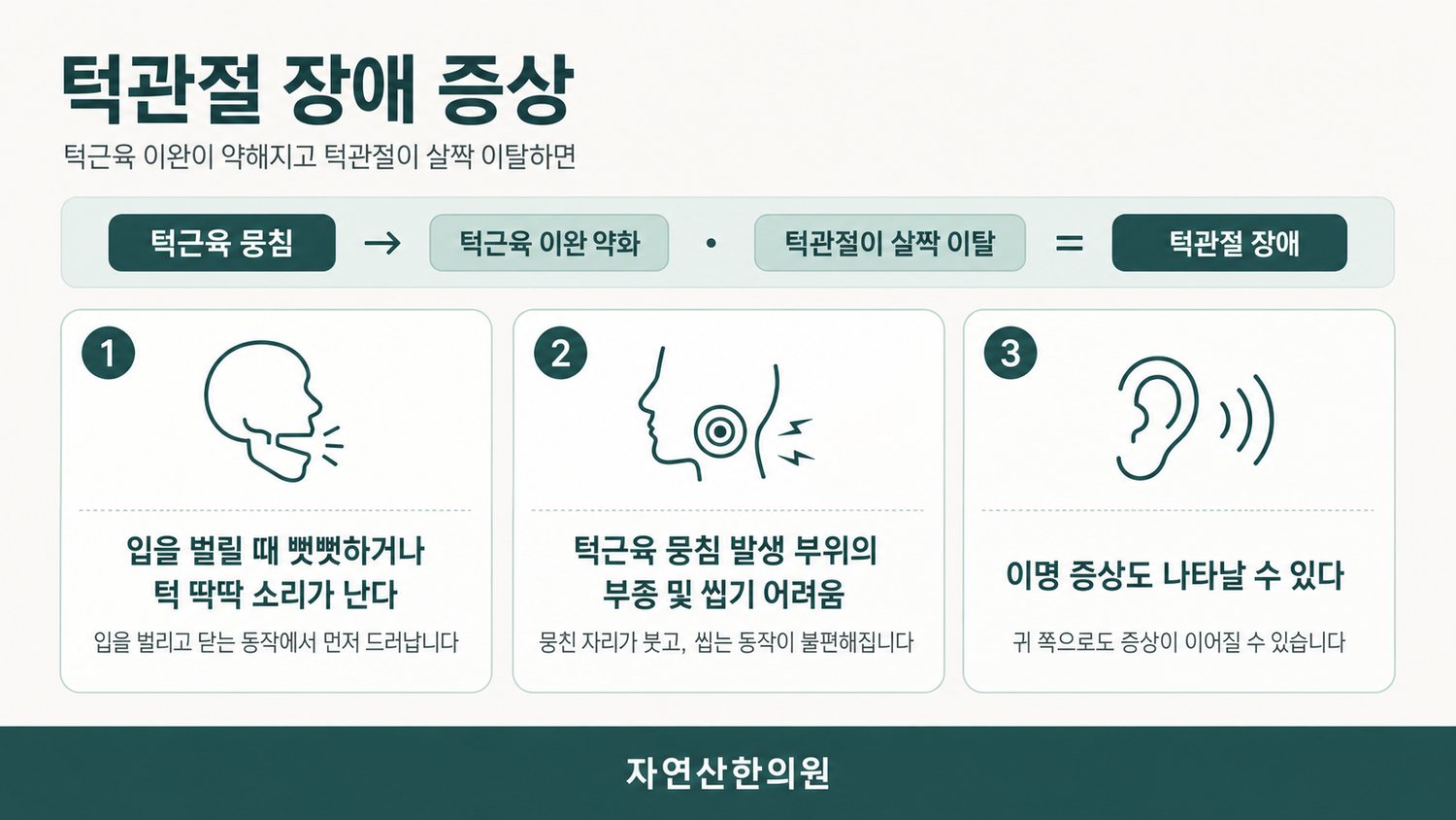 턱관절 장애 증상 세 가지 체크리스트 도해