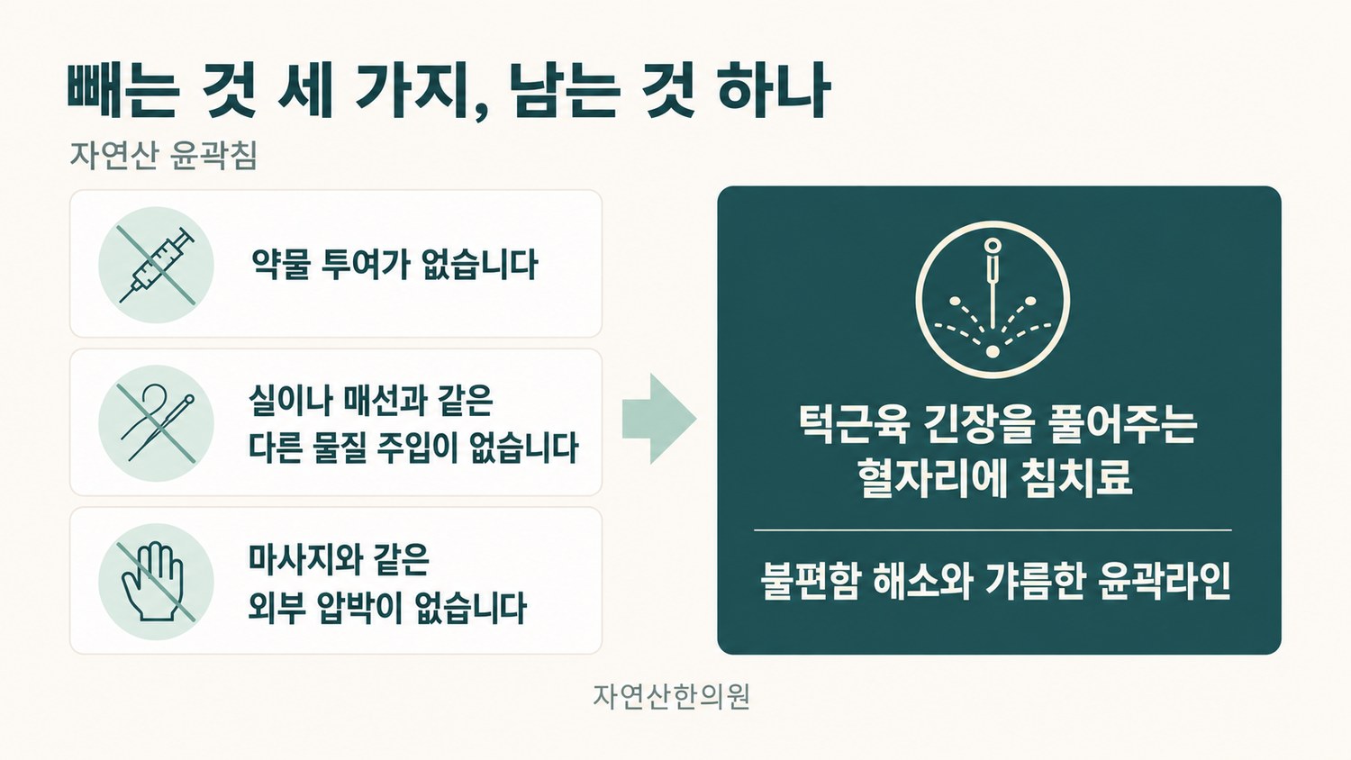 약물 투여, 물질 주입, 외부 압박이 없는 자연산 윤곽침의 세 가지 원칙을 정리한 도해