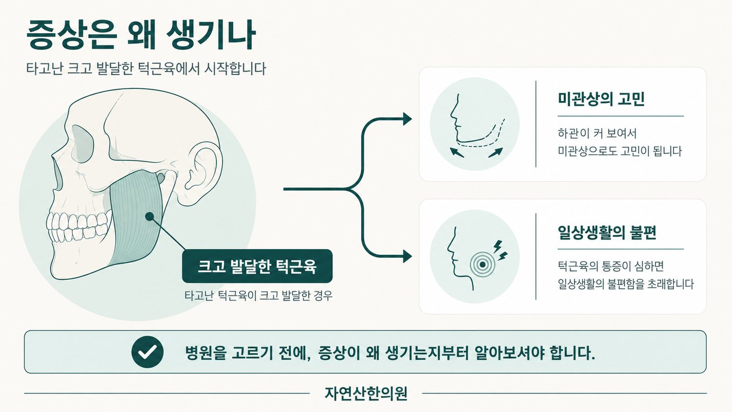 크고 발달한 턱근육이 미관상의 고민과 일상생활의 불편으로 이어지는 도해